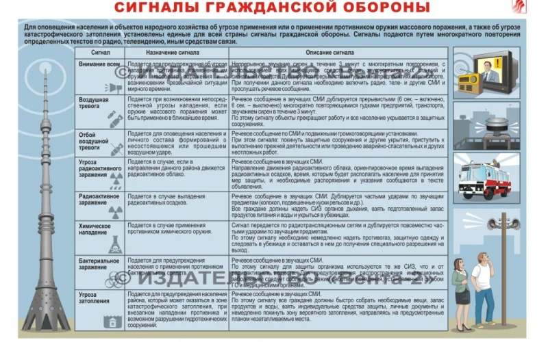Комплект плакатов для офиса: пожарная безопасность, электробезопасность, гражданская оборона - Фото 3