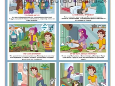 Комплект плакатов 