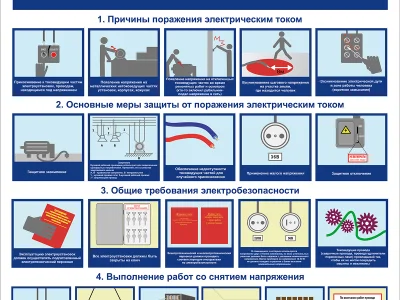 Стенд Электробезопасность