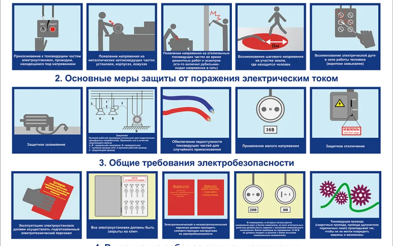 Стенд Электробезопасность - Фото 1