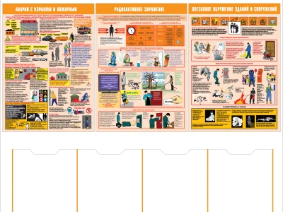 Стенд Действия населения при авариях и катастрофах