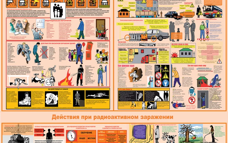 Стенд Гражданская оборона - Фото 1