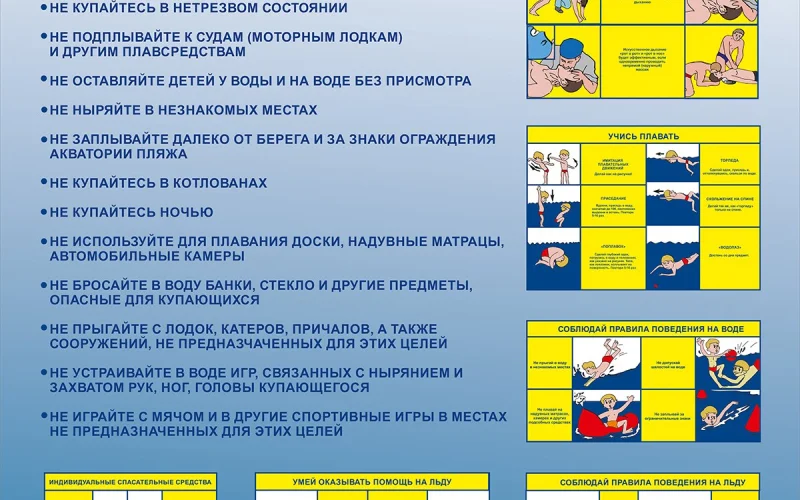 Стенд Правила поведения на воде - Фото 1
