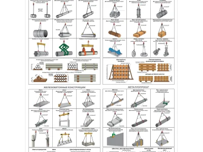 Стенд Строповка и складирование грузов