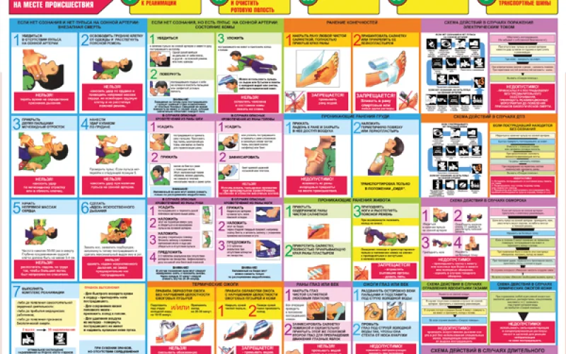 Стенд Первая помощь - Фото 1