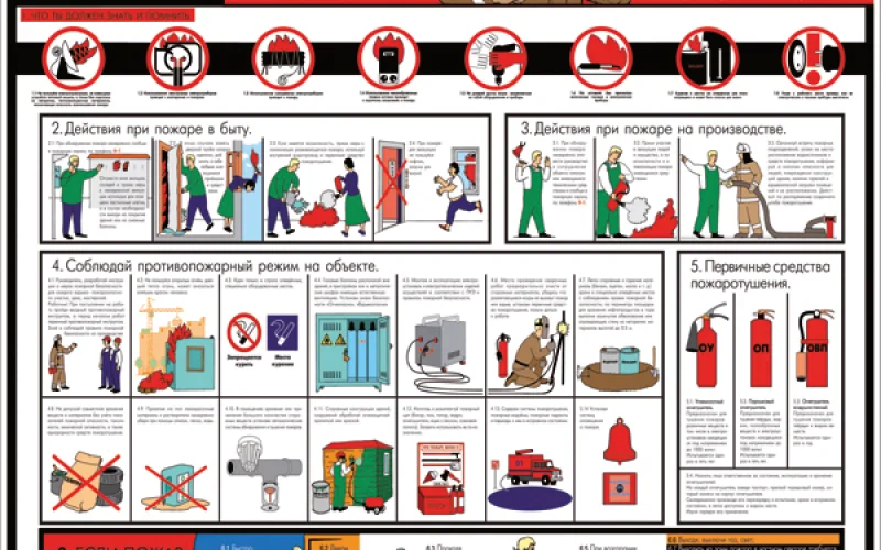 Стенд Пожар легче предупредить, чем потушить! - Фото 1